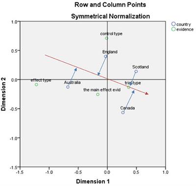 Influencing Factors of Health Technology Assessment to Orphan Drugs: Empirical Evidence in England, Scotland, Canada, and Australia